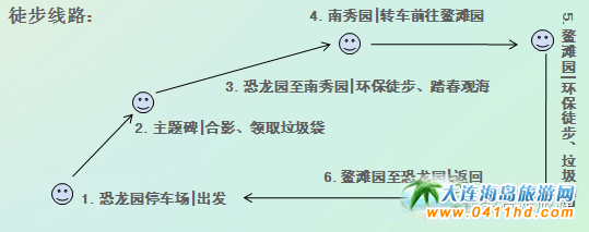 大連金石灘旅游